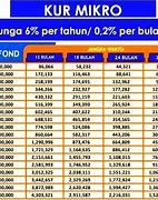 Pinjaman Bri Biasa Pindah Ke Kur Bri